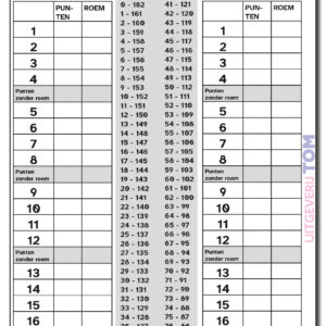 Grootletter Scoreblad Klaverjassen